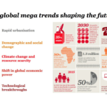 MegaTrends 2030