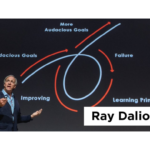 Principles by Ray Dalio