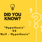 Your Hypothesis is 100% Right!!